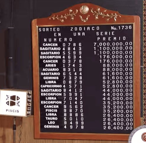 Conoce los números ganadores del sorteo 1736 del Sorteo Zodiaco: