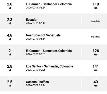 Sismos recientes reportados por el SGC.