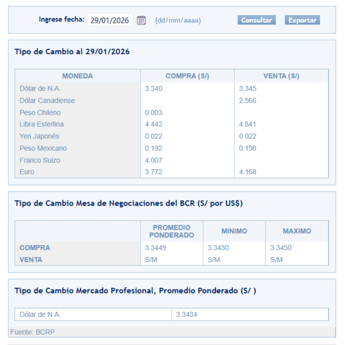 SBS – Tipo de cambio al cierre de la jornada el jueves 29 de enero.