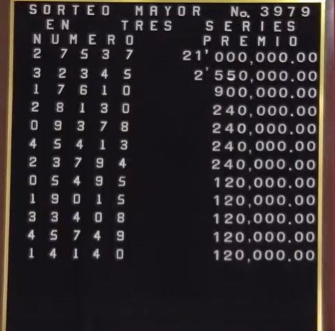 Lista de ganadores del Sorteo Mayor 3979: resultados del martes 15 de julio