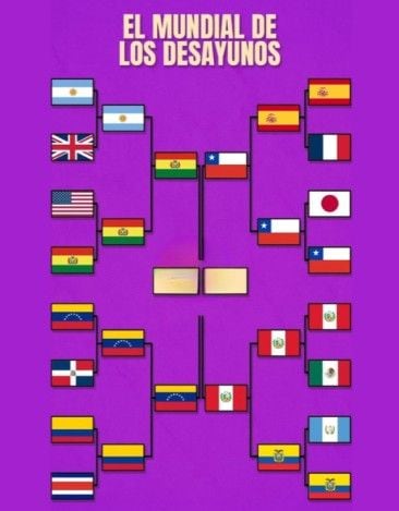 Este es el fixture completo del Mundial de Desayunos.