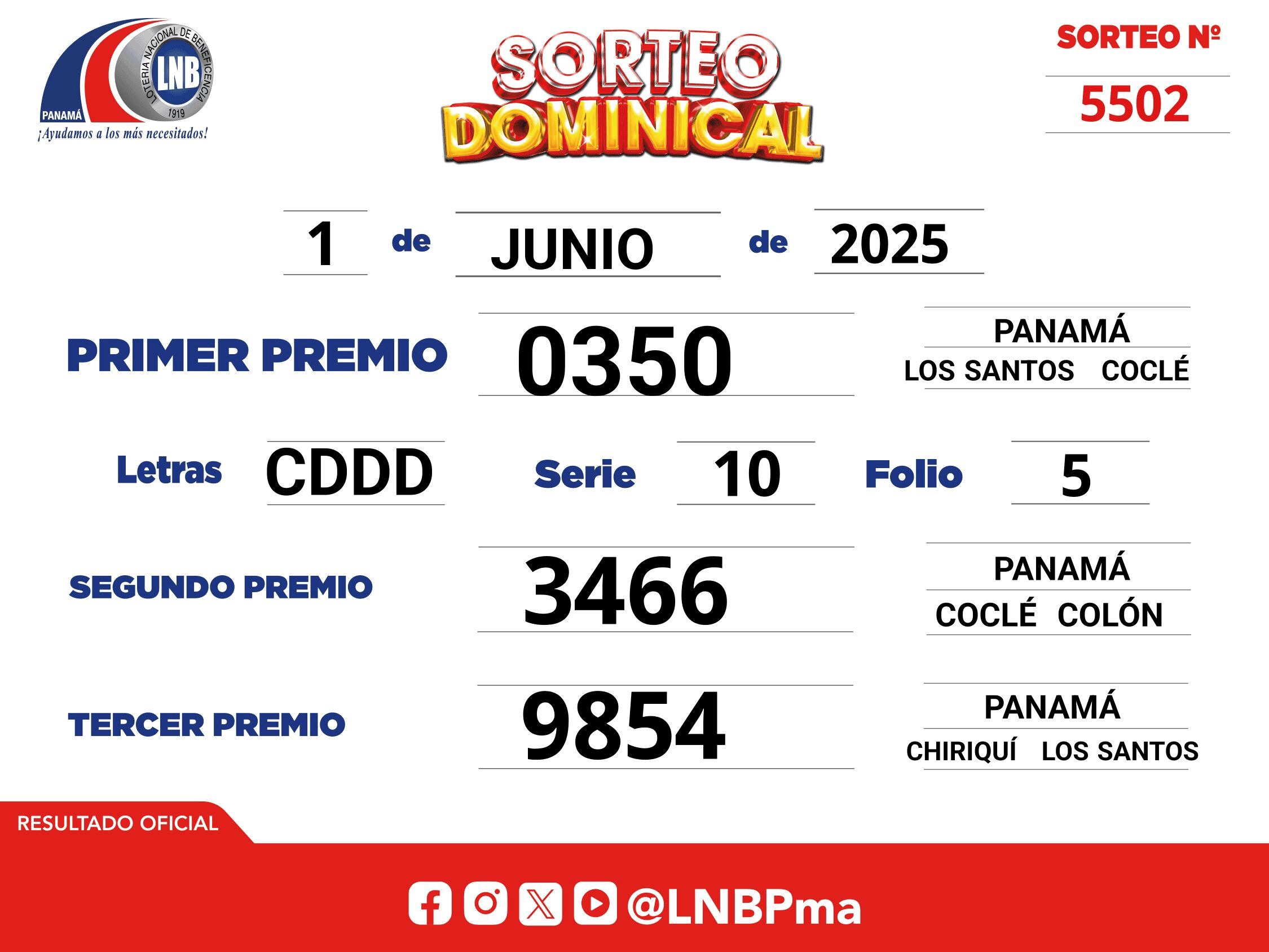 Resultado oficial del Sorteo Dominical del 1 de junio de 2025: