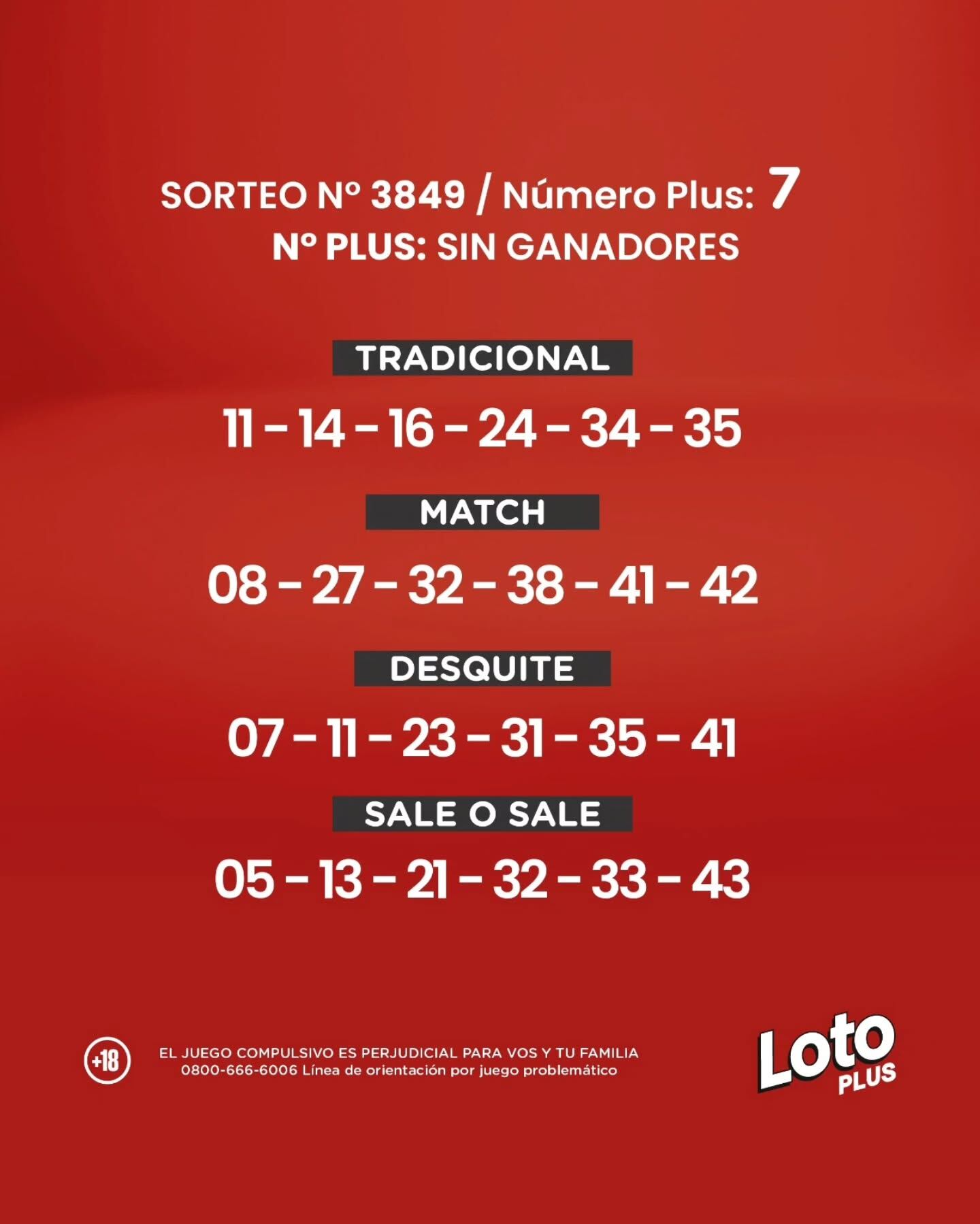Conoce los números ganadores del último sorteo de Loto Plus, jugado el sábado 18 de enero.