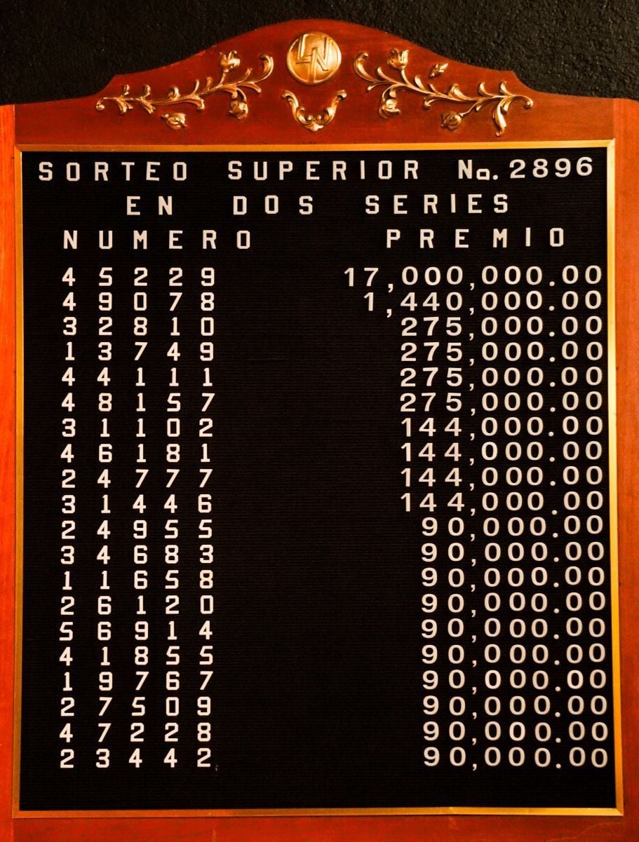La pizarra de premios del Sorteo Superior No. 2896