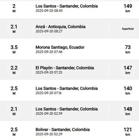 Sismos recientes reportados por el SGC.