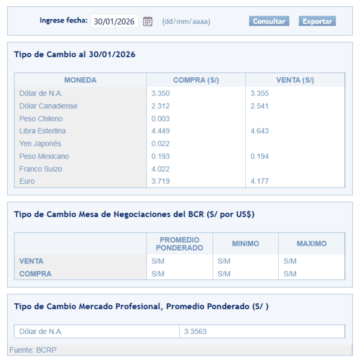 SBS – Tipo de cambio al cierre de la jornada semanal el viernes 30 de enero.