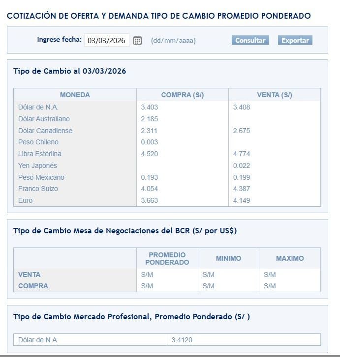 SBS – Tipo de cambio al cierre de la jornada el martes 3 de marzo.
