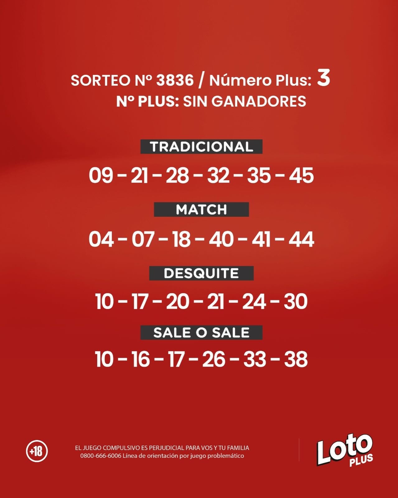 Conoce los números ganadores del último sorteo de Loto Plus , jugado el miércoles 3 de diciembre.