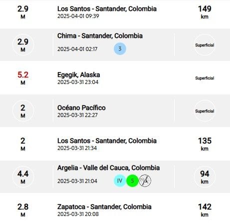 Sismos recientes reportados por el SGC.