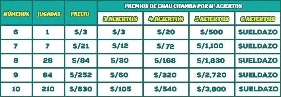 Chau Chamba.