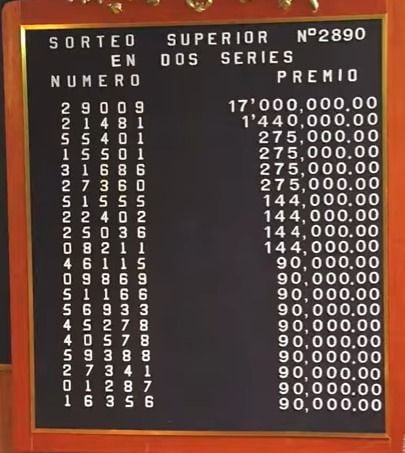 PREMIO MAYOR DEL SORTEO SUPERIOR No. 2890 “20° ANIVERSARIO DEL MUSEO INTERACTIVO DE ECONOMIA”