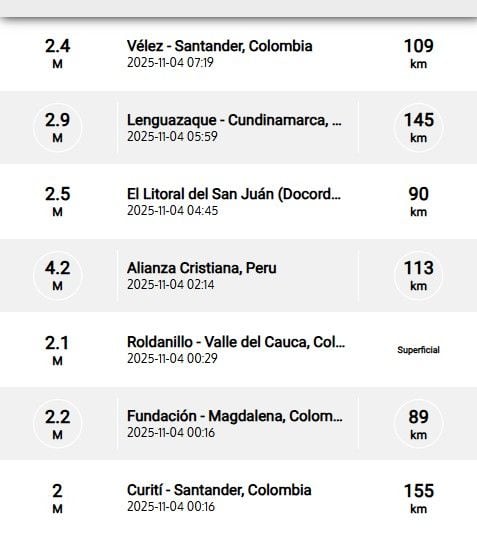Sismos reportados durante la madrugada del martes 4 de noviembre.