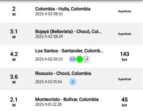 Sismos reportados durante la madrugada del domingo 2 de noviembre,