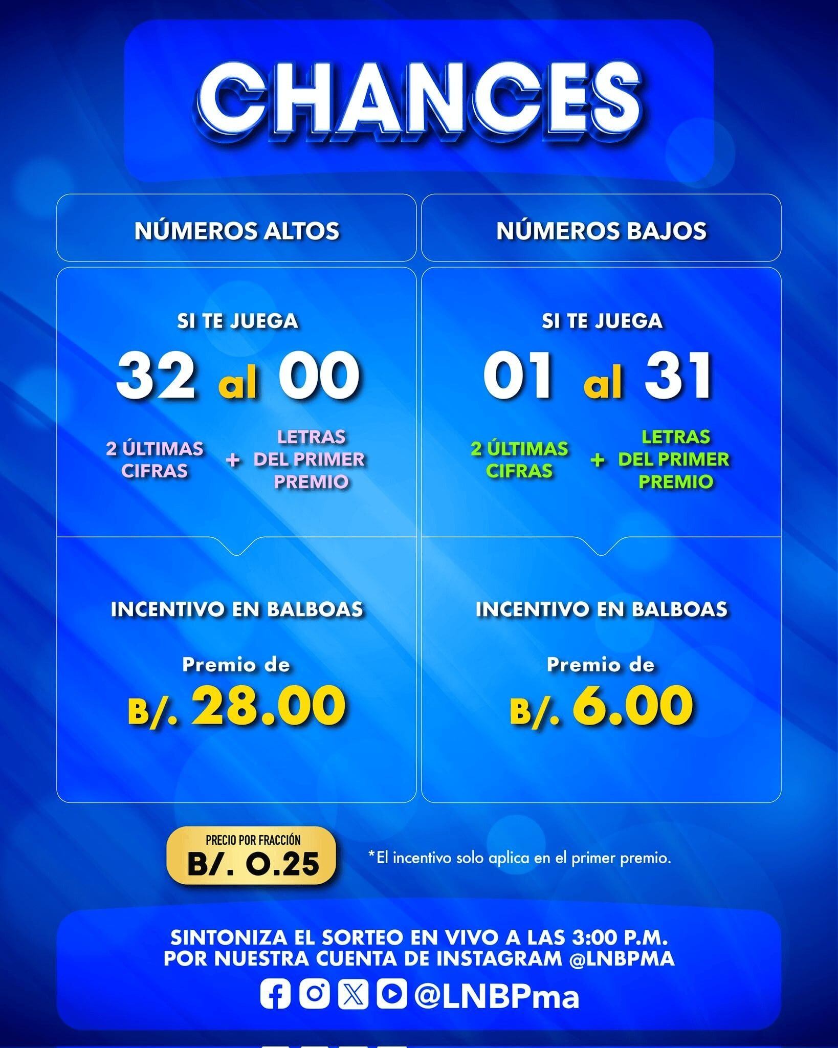 Premios incentivos del Sorteo Miercolito del 4 de junio de 2025: CHANCES.