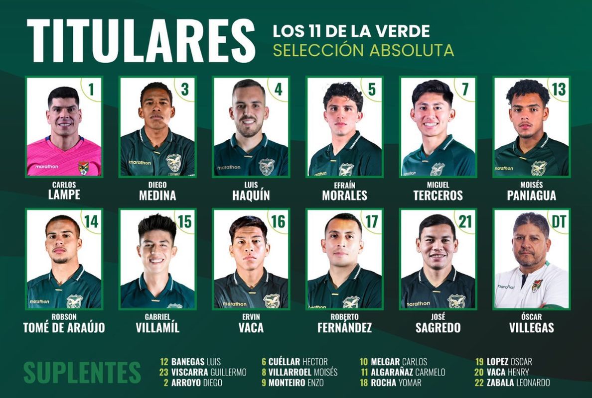 Les presentamos la alineación de la selección de Bolivia