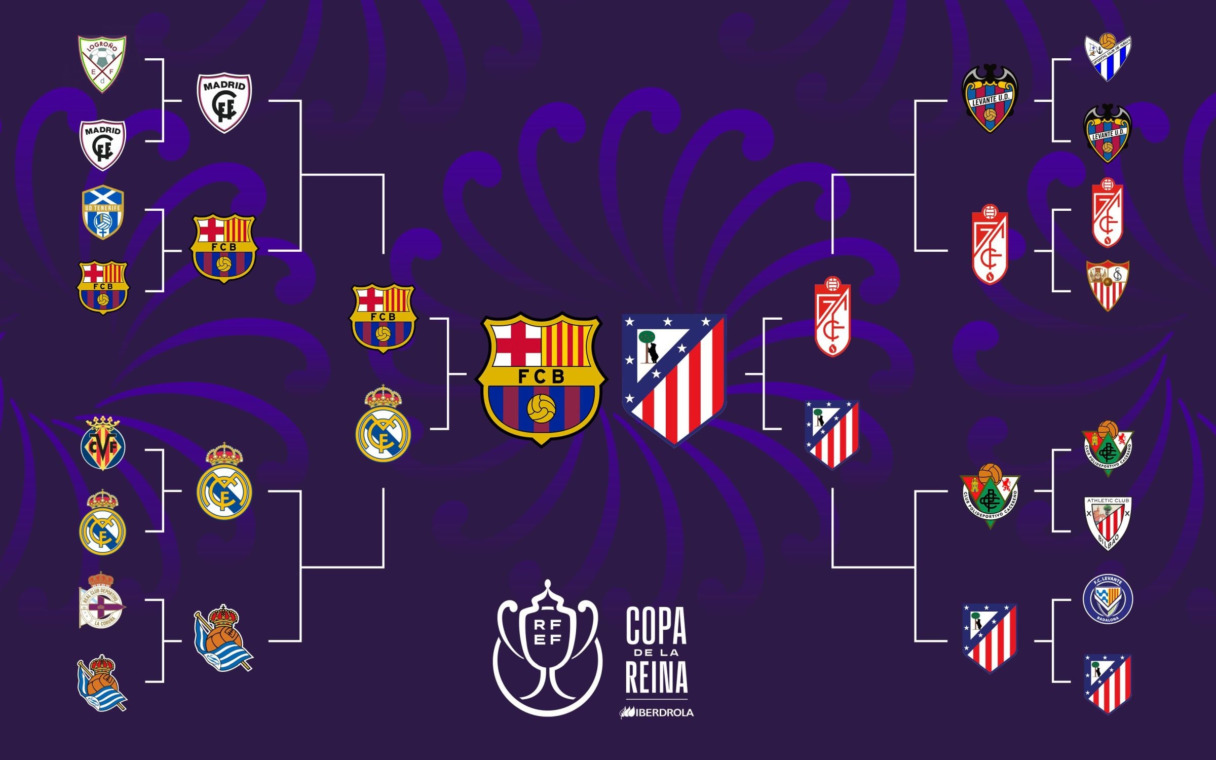 FC Barcelona Femení y Atlético de Madrid Femenino se miden en la gran final de la Copa de la Reina 2025. (Foto: FC Barcelona)