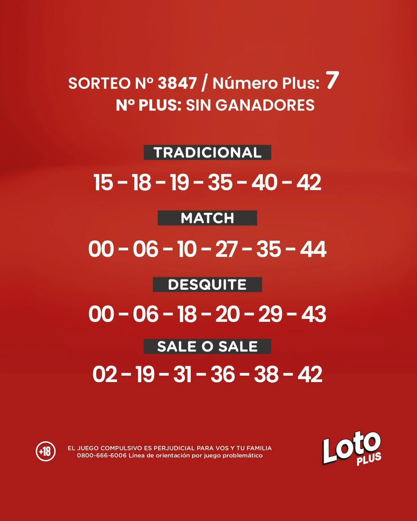 Conoce los números ganadores del último sorteo de Loto Plus, jugado el sábado 11 de enero.