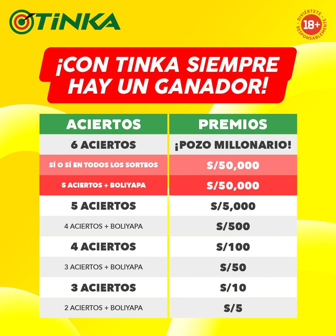 Tus jugadas y aciertos tienen premios ¡Conócelos!