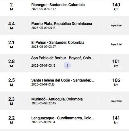Sismos recientes reportados por el SGC.