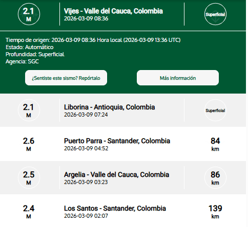 Reportes de los últimos sismos: