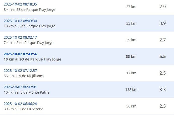 Sismos recientes reportados por el CSN.