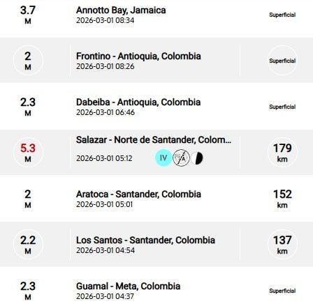 Sismos recientes reportados por el SGC.