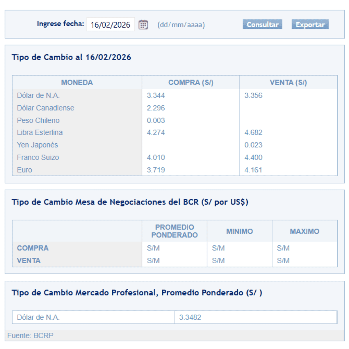 SBS – Tipo de cambio al cierre de la jornada el lunes 16 de febrero.