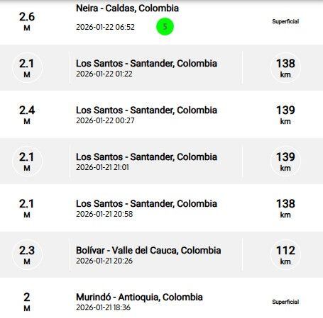 Sismos recientes reportados por el SGC.