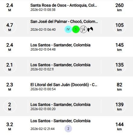 Sismos recientes reportados por el SGC.