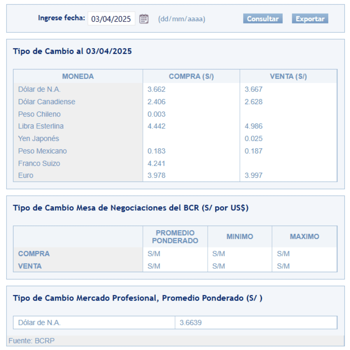 SBS – Tipo de cambio al cierre del viernes 4 de abril.