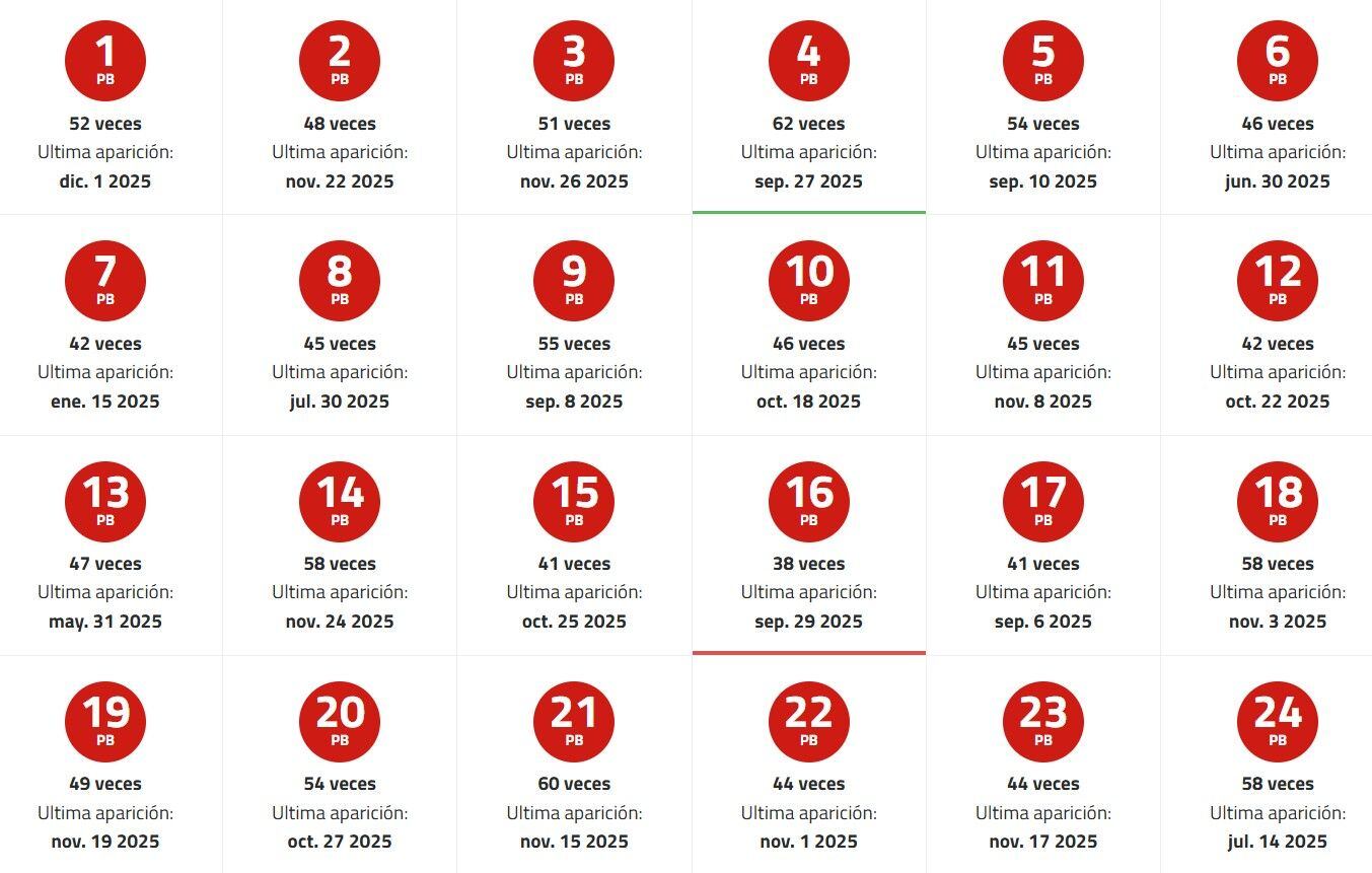 Números del Powerball