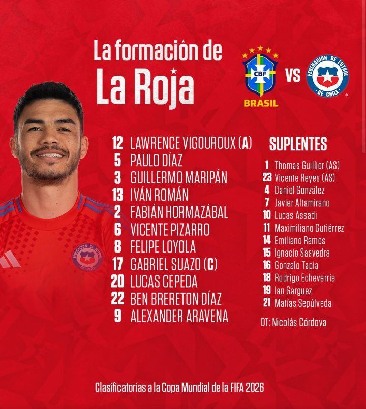 Esta es la formación de Chile