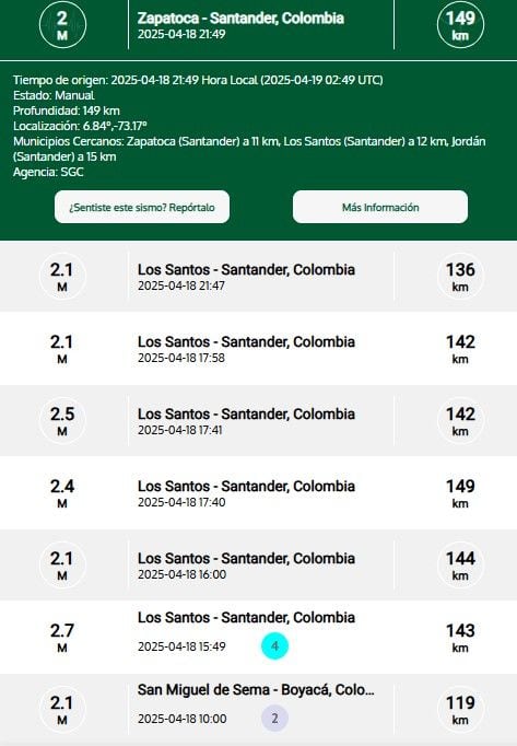 Reportes de los últimos sismos:
