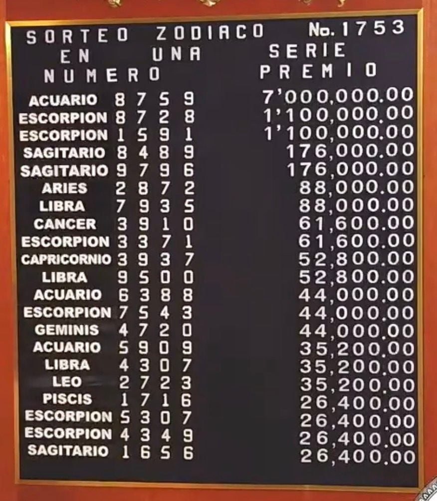 Resultados Sorteo Zodiaco 1753