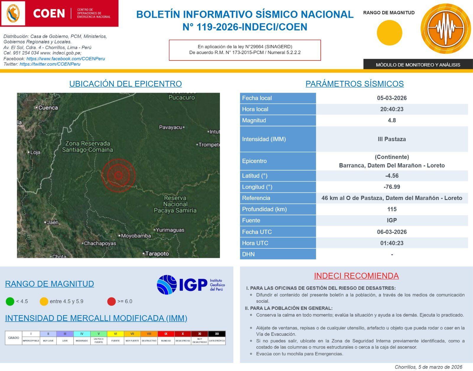 Informe del sismo a 46 km al O de Pastaza, Datem del Marañón - Loreto