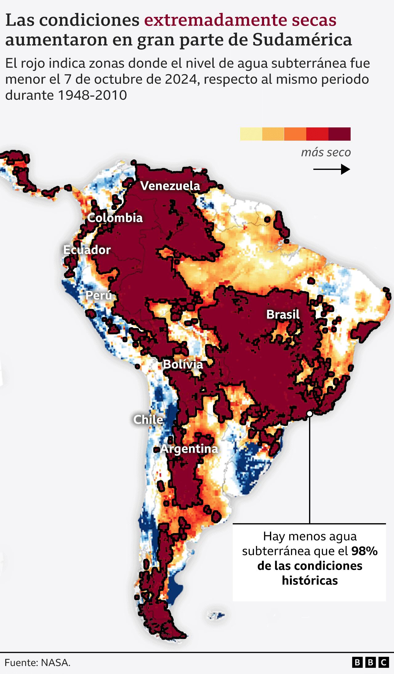 Mapa satelital de Sudamérica mostrando que en muchas regiones ha aumentado las aréas con sequedad extrema (niveles más bajos de agua subterránea) comparado con el periodo 1948 a 2010.