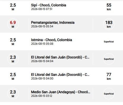 Sismos recientes reportados por el SGC.