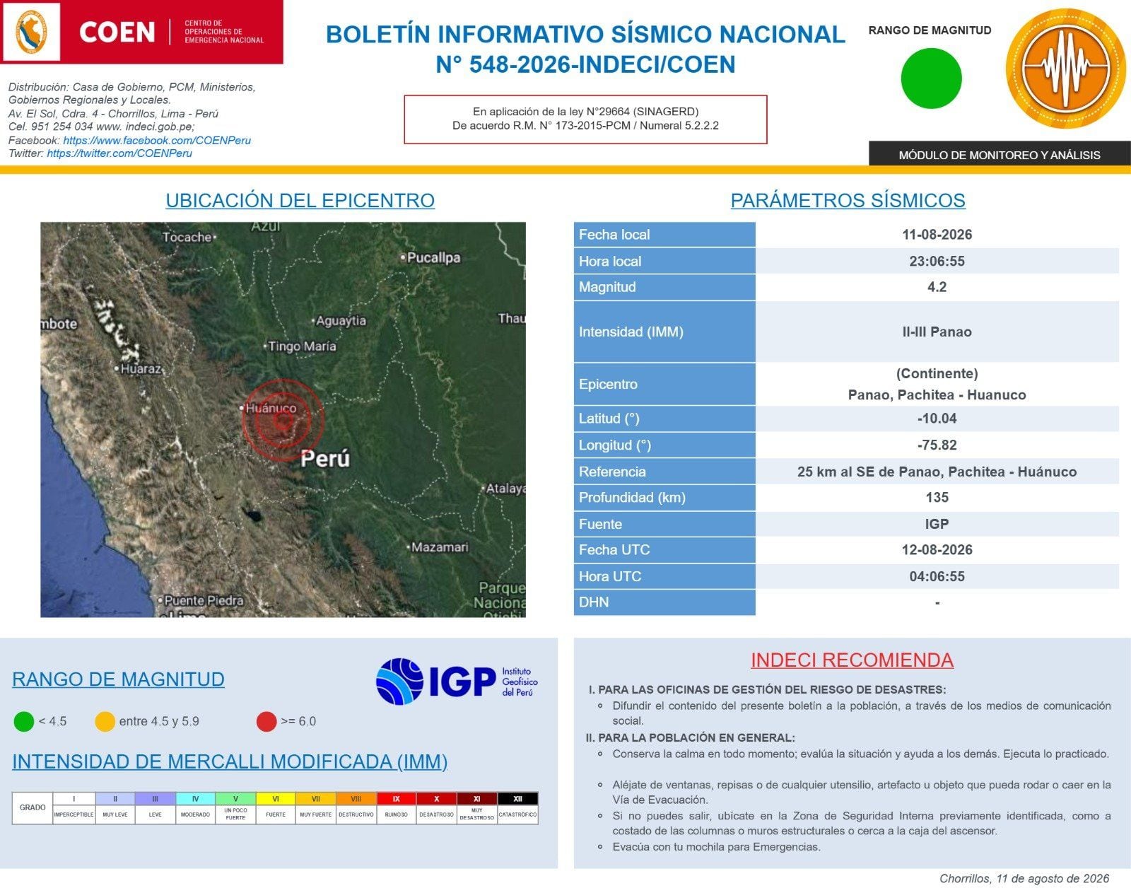 Informe del sismo de magnitud 4.2 con epicentro en Panao, Pachitea - Huánuco.