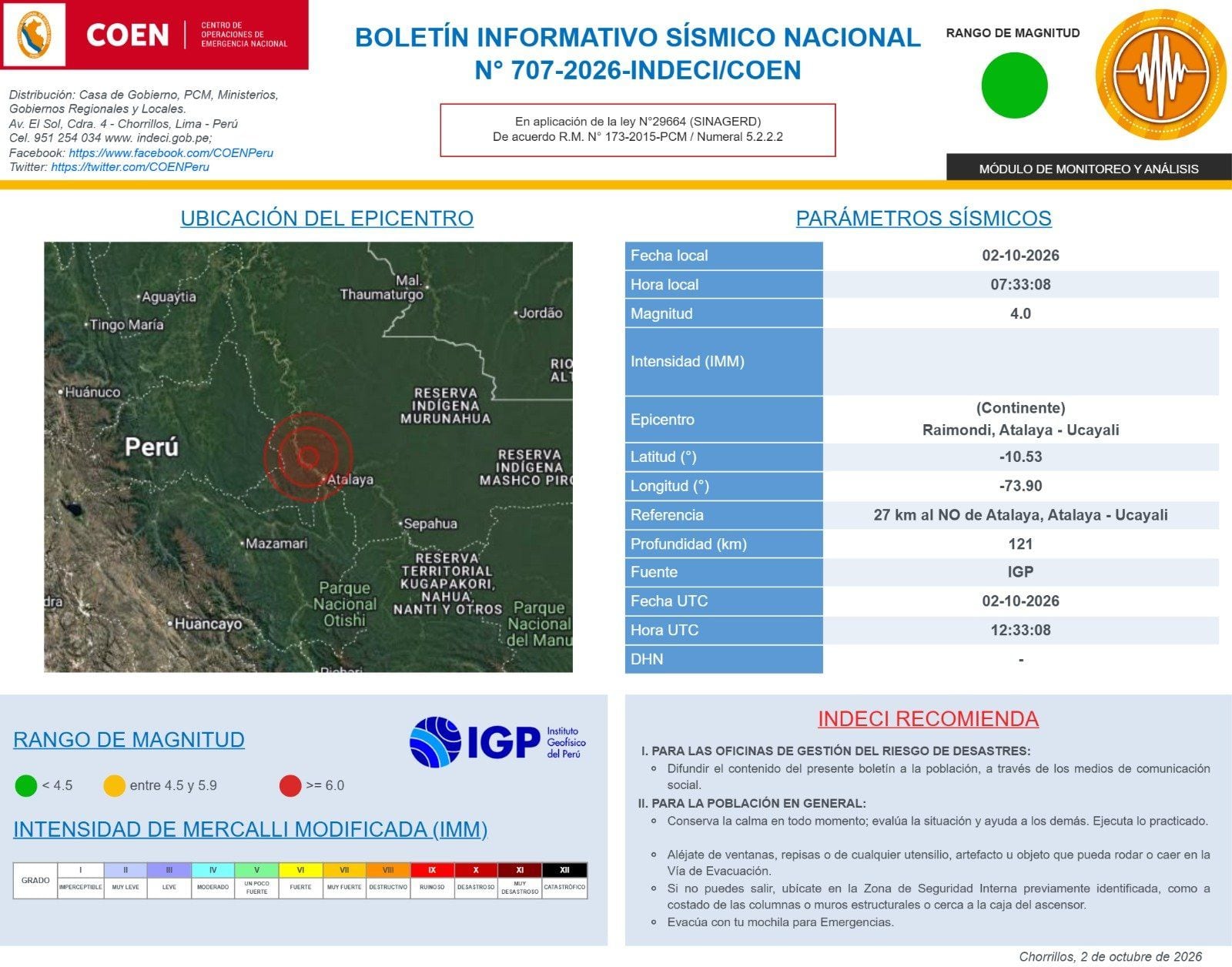 Informe del sismo de magnitud 4.0 con epicentro en Raimondi, Atalaya - Ucayali.