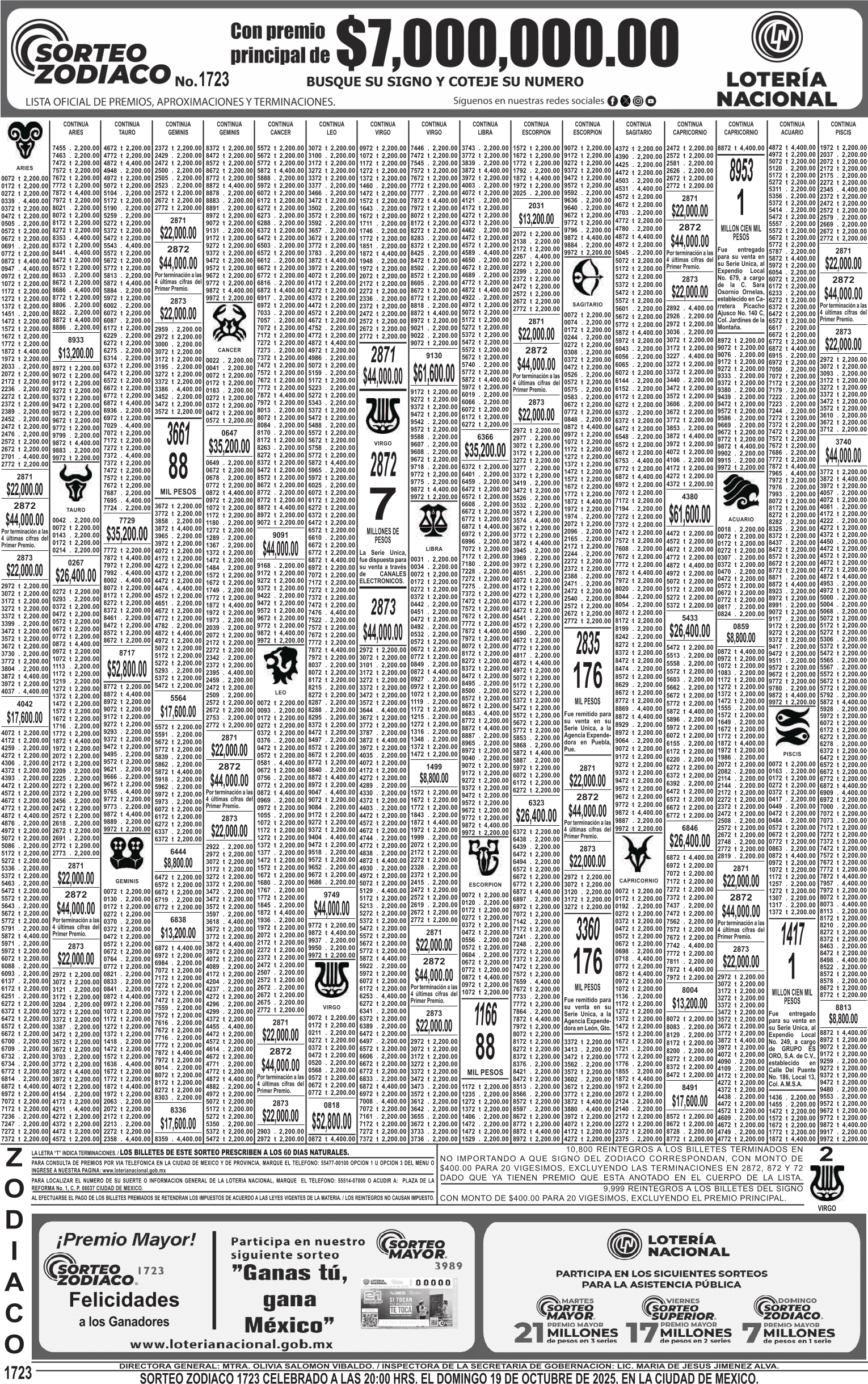 Revisa la lista oficial de premios y aproximaciones del Sorteo Zodiaco 1723.