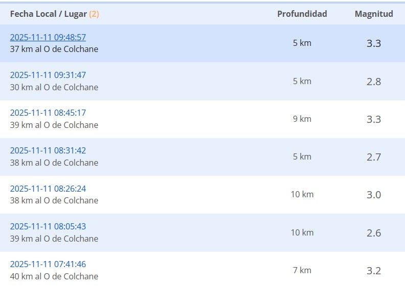 Sismos reportados durante la madrugada del martes 11 de noviembre.