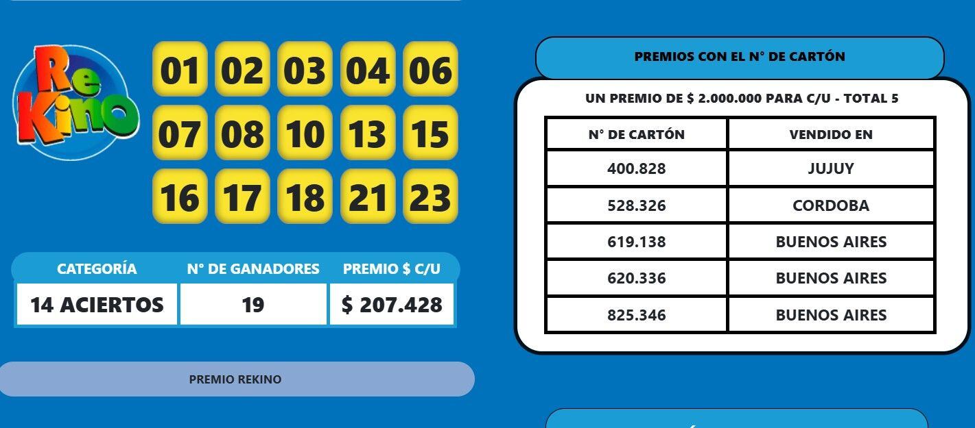 Rekino: aciertos, números de cartón y ganadores