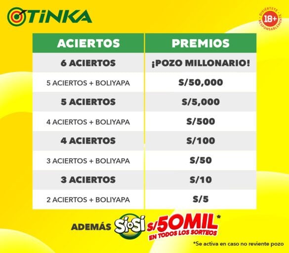 ¿Cuáles son los premios de La Tinka?