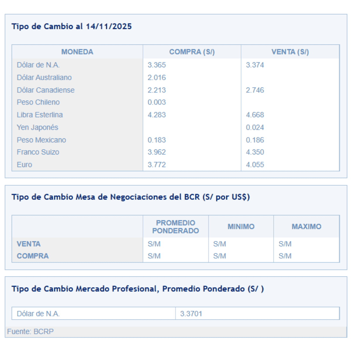 SBS – Tipo de cambio al cierre de la jornada semanal el viernes 14 de noviembre.