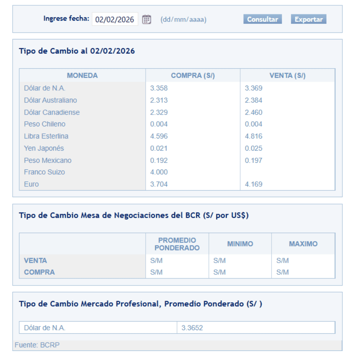 SBS – Tipo de cambio al cierre de la jornada el lunes 2 de febrero.