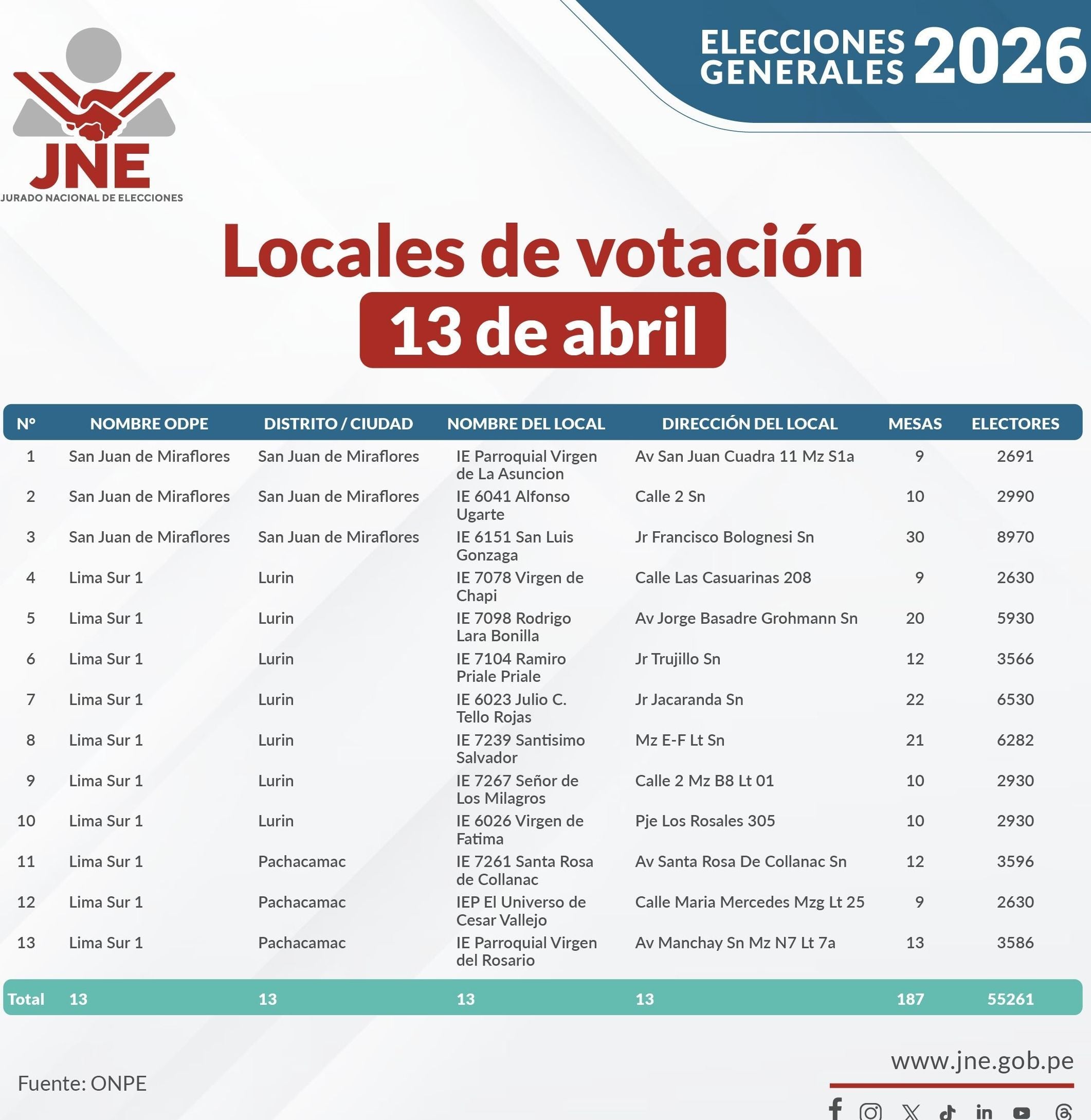 Estos son los locales donde se puede votar hoy lunes 13 de abril