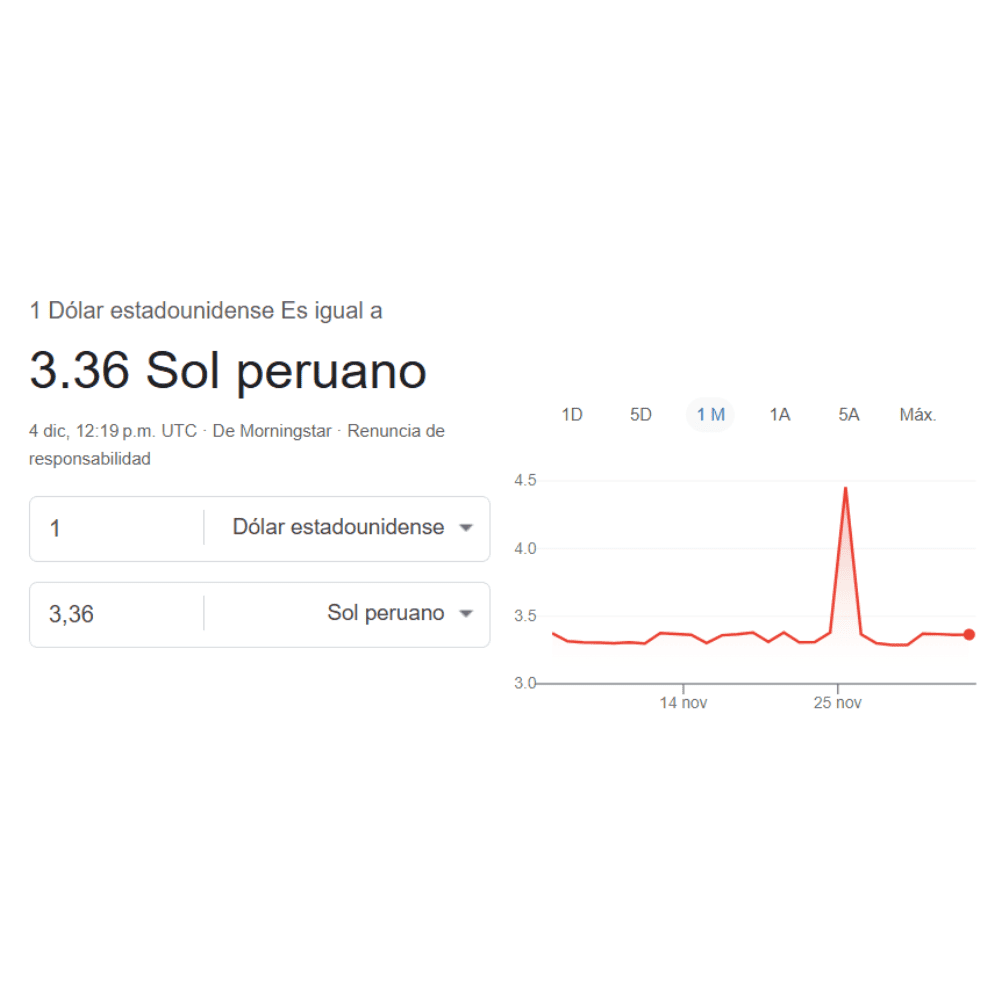 Para hoy, jueves 4 de diciembre , un Dólar Estadounidense equivale a 3.36 Soles Peruanos.