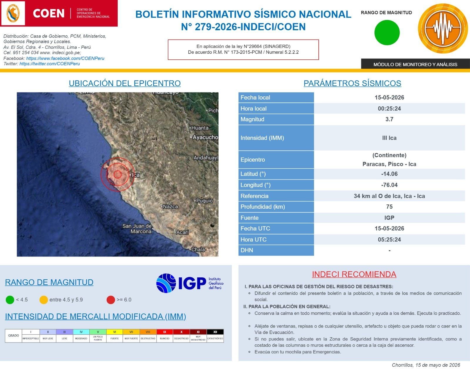 Sismo a 34 km al O de Ica, Ica - Ica
