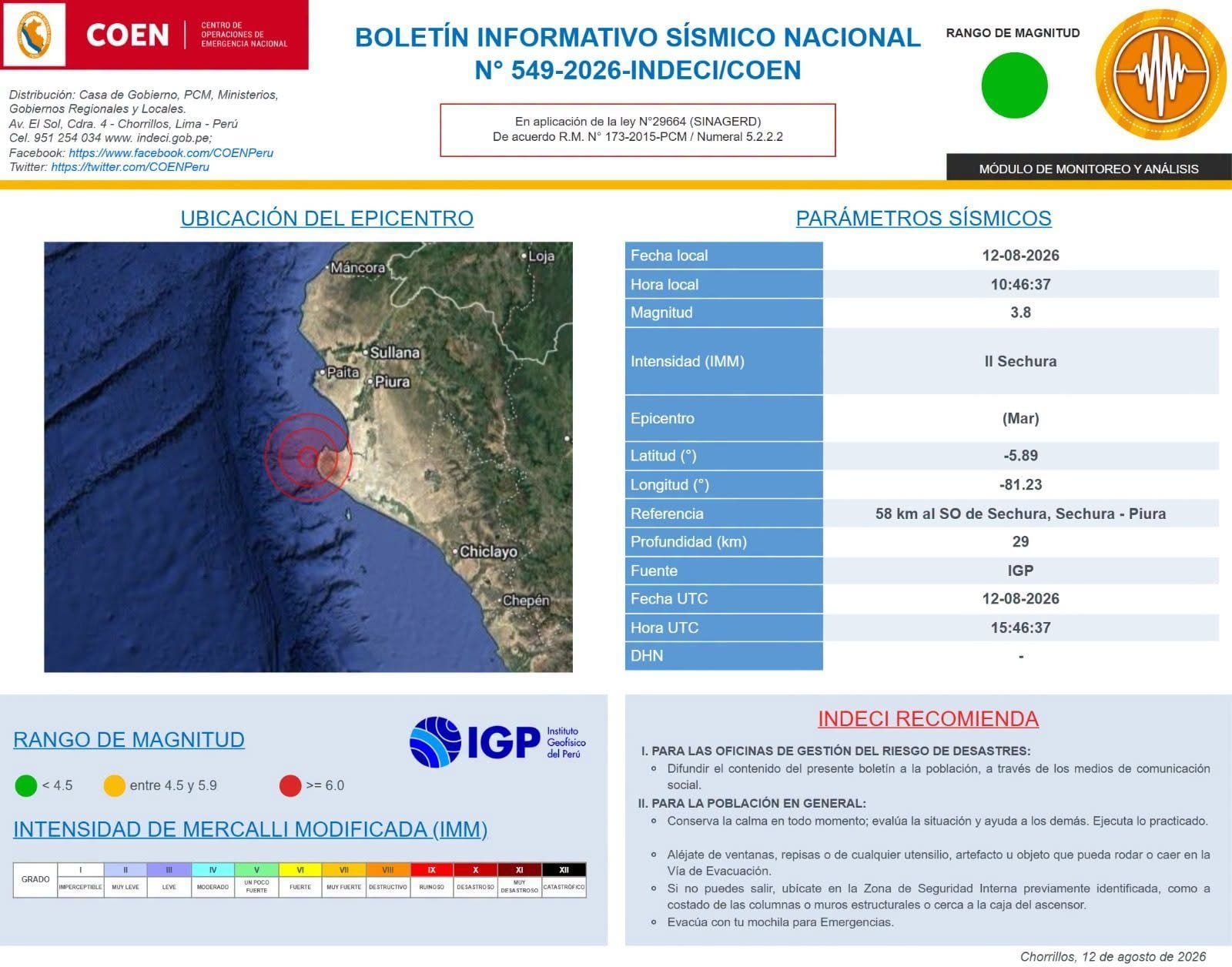 Informe del sismo de magnitud 3.8 ocurrido a 58 km al SO de Sechura, Sechura – Piura.