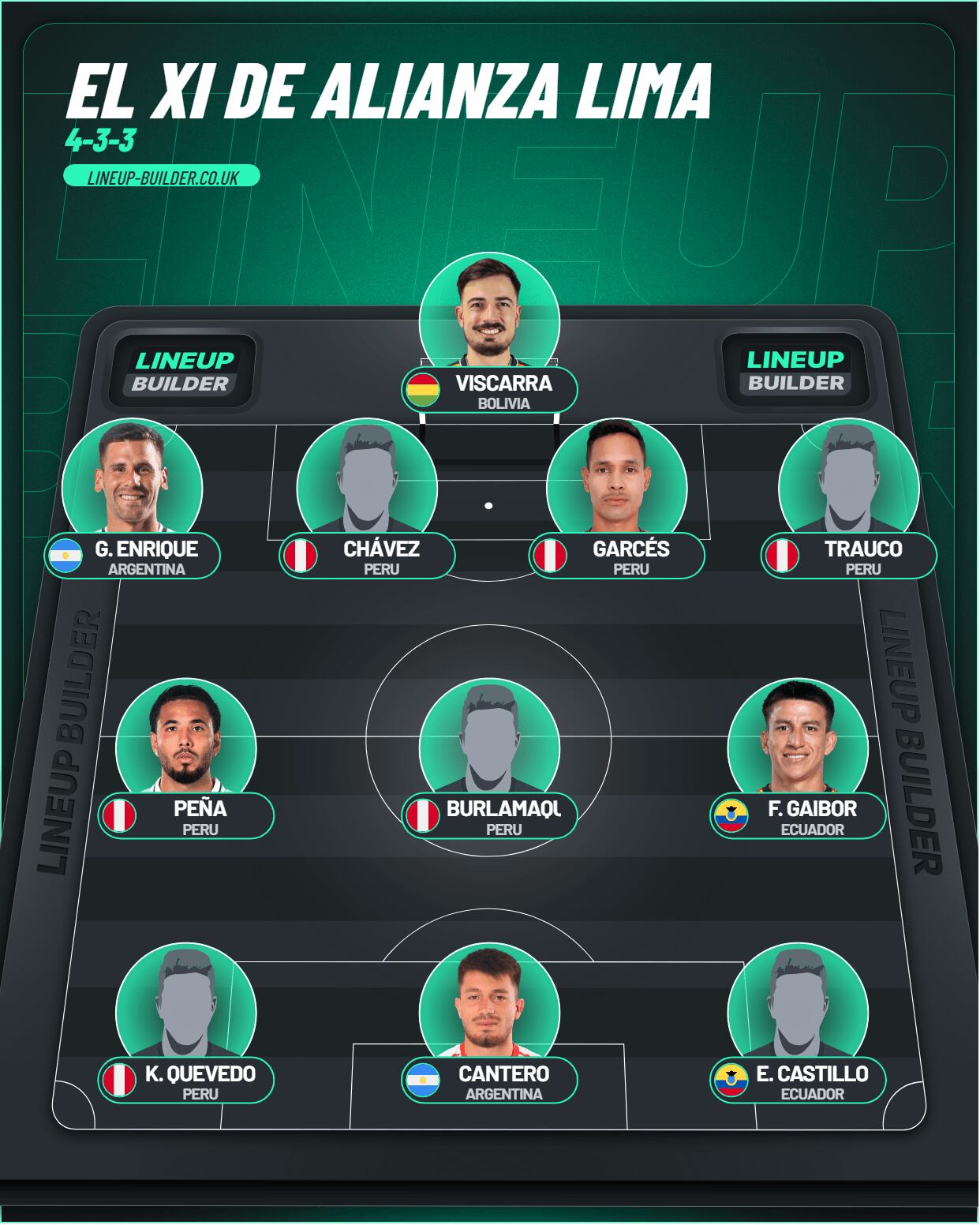 Posible once de Alianza Lima ante U de Chile.